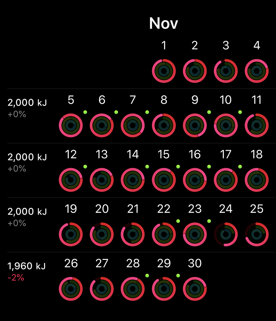 show-move-goal-in-activity-calendar-software-mpu-talk