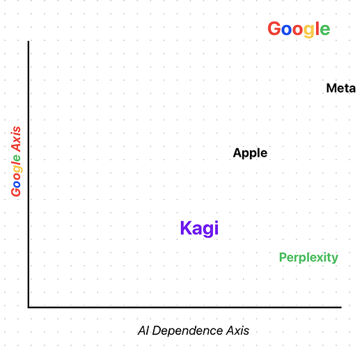 Figure 1: Kagi speculation graph