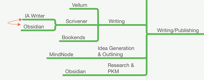 MindNode