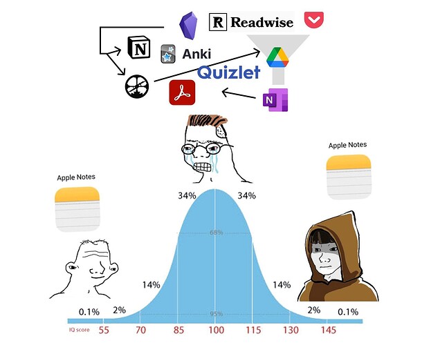 midwit notes.jpeg