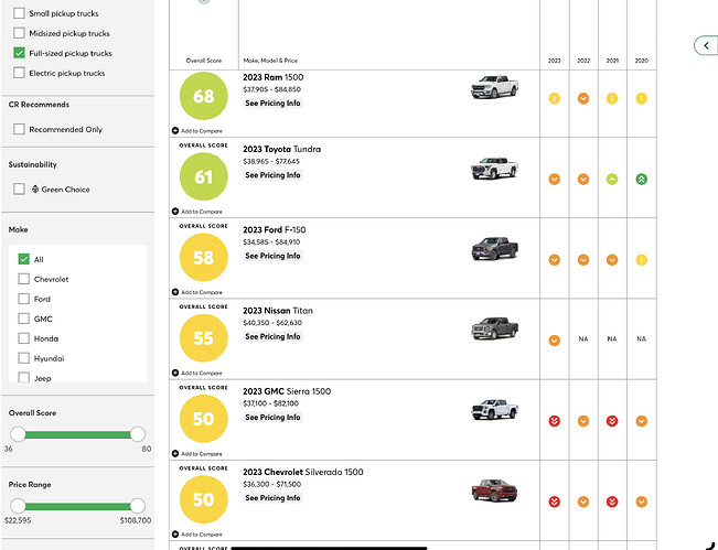 Best Pickup Truck Ratings - Consumer Reports
