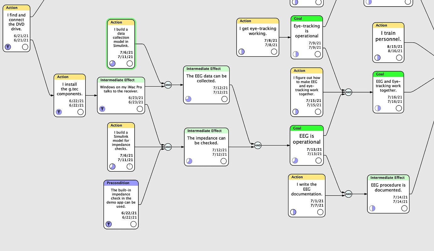 Flying Logic for thinking (better) and knowledge management - Software ...