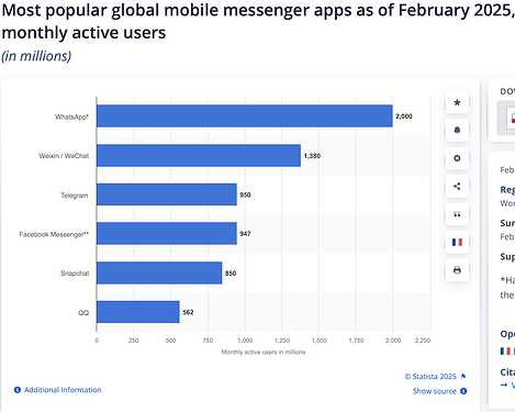 apps