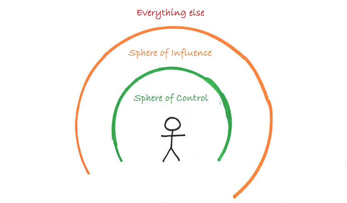 Sphere of influence