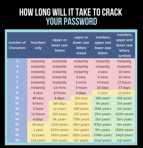 Password