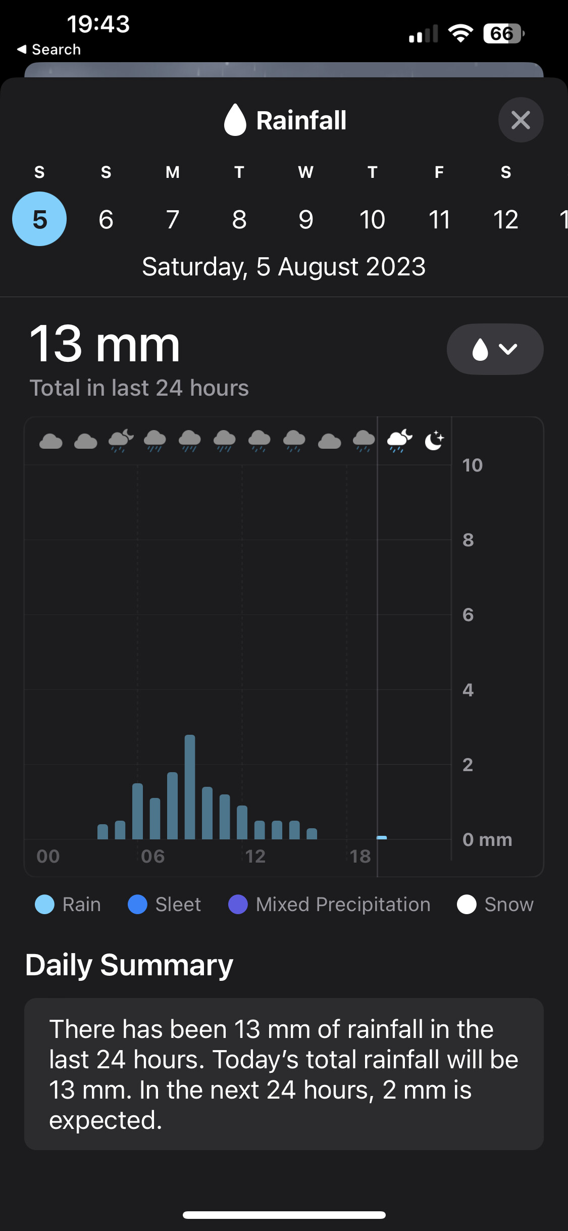 Rainfall, Precipitation, Rainfall...make a choice Apple! MPU Talk